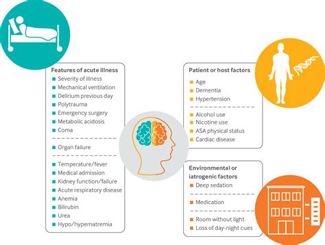 Delirium and long term cognition in critically ill patients | The BMJ