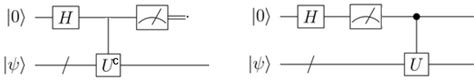 Sketch the quantum logic gates correctly and give a proof for the identity - Quantum Computing ...