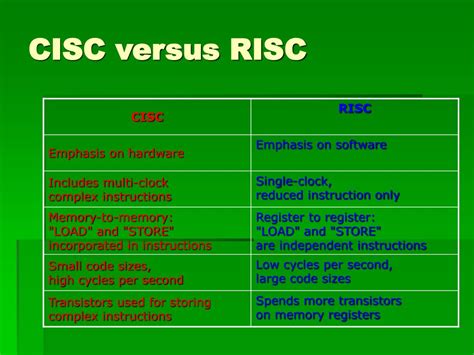 What Is The Difference Between Risc And Cisc Architecture Architecture | Hot Sex Picture