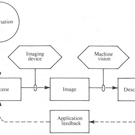 (PDF) Robot Vision