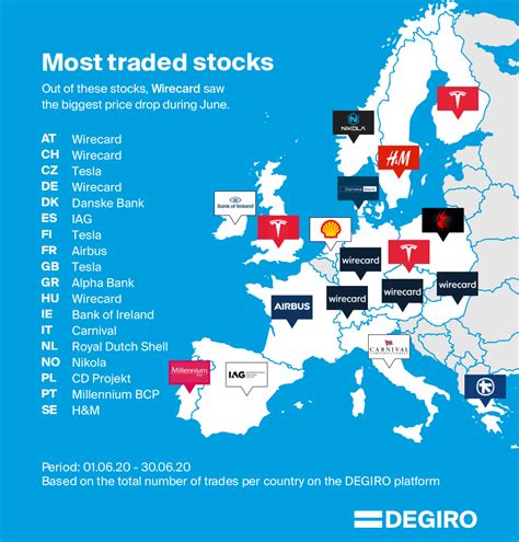 Most traded stocks by country: June 2020 : r/DEGIRO