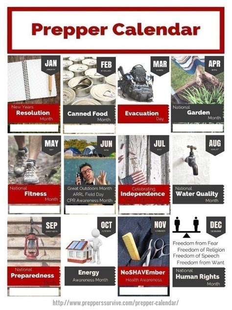 Prepping for Beginners - plan, checklist, calendar, tips | Winter survival, Preppers list, Prepper