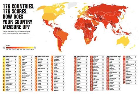 Map: The most- and least-corrupt countries in the world : r/worldnews