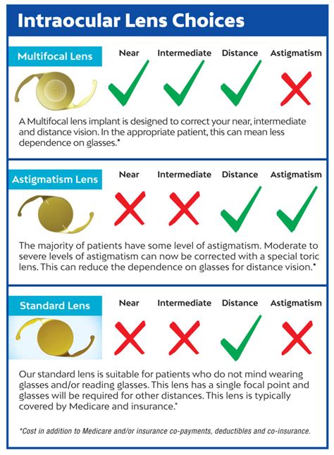 Specialty Intraocular Lenses Can Reduce Your Dependence on Glasses ...