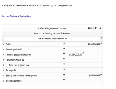 Solved During the first month of operations ended March 31, | Chegg.com