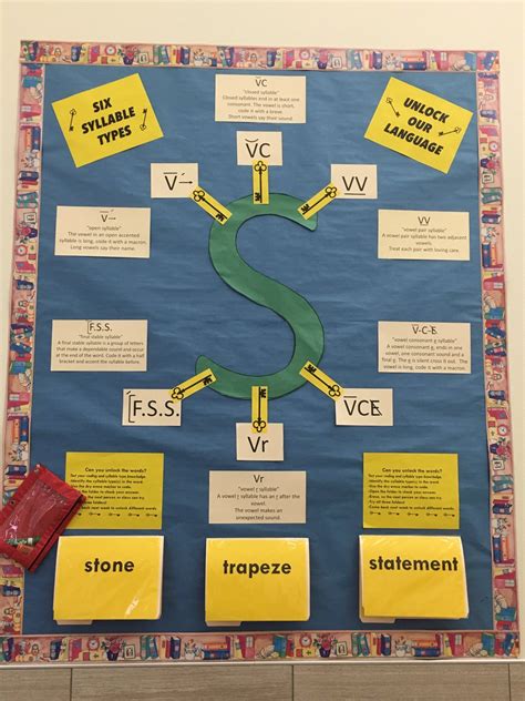 Final Stable Syllable Anchor Chart: A Visual Reference of Charts | Chart Master