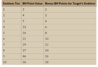 [OSRS] Bounty Hunter Minigame Guide - VirtGold