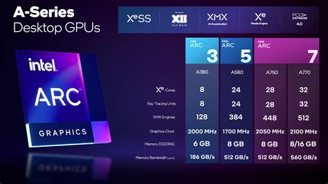 Intel revela as especificações de suas novas placas gráficas ArcReviltec | Reviltec