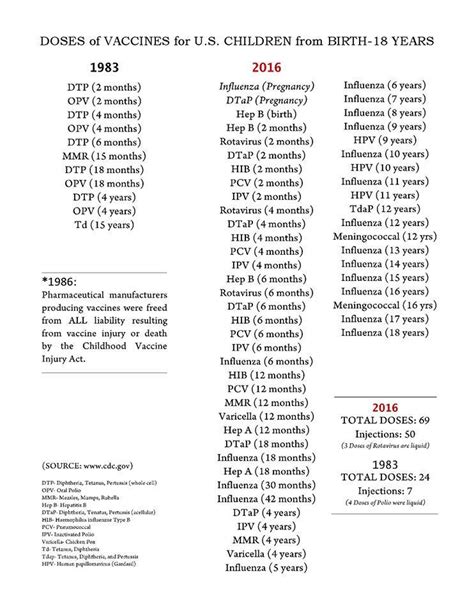 Vaccine-Comparison-Chart-For-Home-Page - Stop Mandatory Vaccination