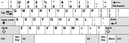 Computer Keyboard Symbols and Punctuation | English Language Blog