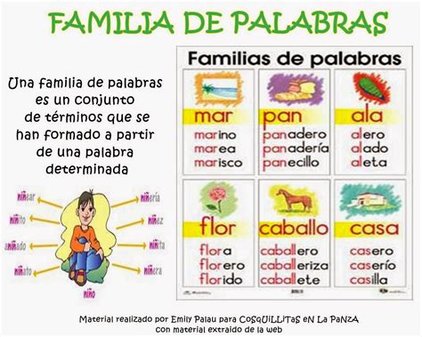 ¡Estamos en tercero!: FAMILIA DE PALABRAS