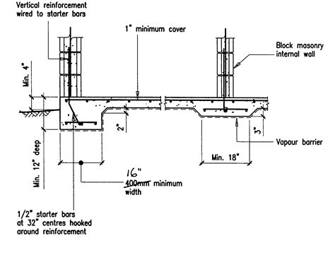 Building Guidelines Drawings. Section B: Concrete Construction ...