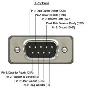 RS232 9 Pin Pinout | 9 Pin RS232 Pinout Explained