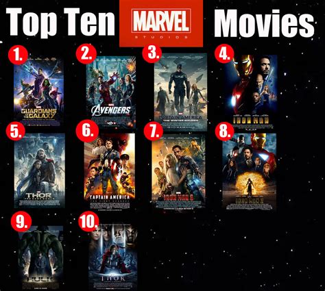 What Is The Highest Rated Marvel Movie - Which Marvel Movie Grossed The ...