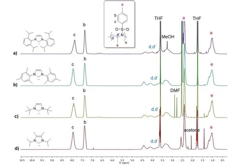 1H NMR spectra (THF-d8) of poly(2-methyl-N-p-toluenesulfonyl aziridine)... | Download Scientific ...