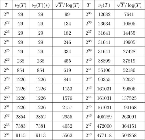 [PDF] The Skewes number for twin primes: counting sign changes of $\pi ...