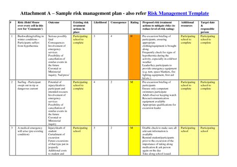 Risk Management Plan Template | e-commercewordpress