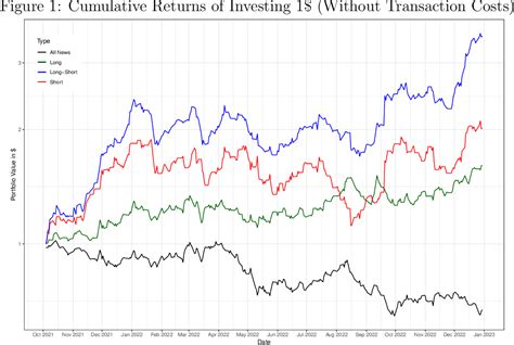 [PDF] Can ChatGPT Forecast Stock Price Movements? Return Predictability and Large Language ...