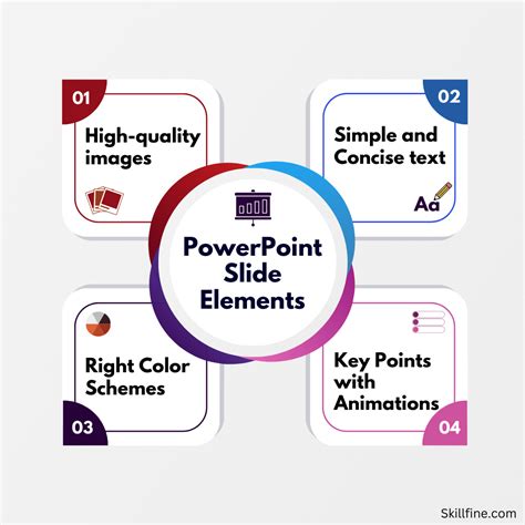 PowerPoint Slide Elements: Best Practices and Tips - skillfine