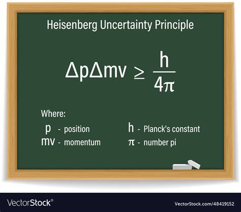 Heisenberg uncertainty principle formula Vector Image