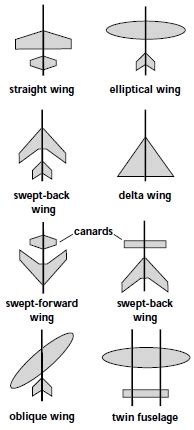 Model Glider Design - CHS Technology Education