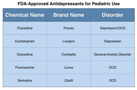 Depression Medication Brands