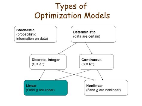 Chapter 4 An Introduction to Optimization - ppt video online download