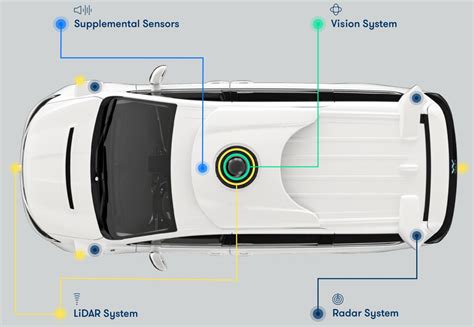 Image Sensors World: Waymo Self-Driving Car Relies on 5 LiDARs and 1 Surround-View Camera