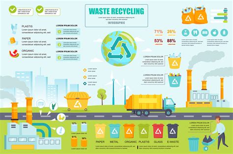 Waste recycling concept banner with infographic elements. Industrial recycle process plant ...