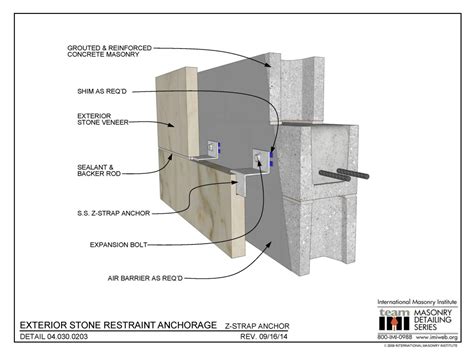 04.030.0203: Exterior Stone Restraint Anchorage | International Masonry Institute