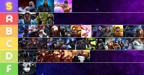 Marvel Contest of Champions Tier List - Meet All the Characters