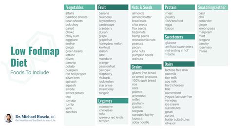 Your 5-Step Microscopic Colitis Diet Guide - Dr. Michael Ruscio, DC