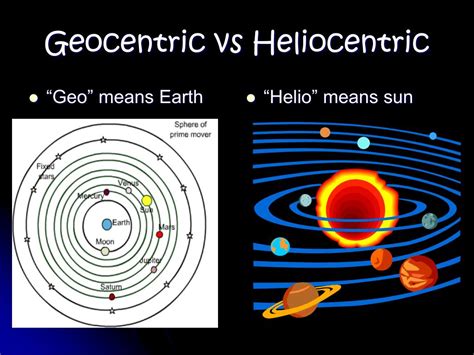 Heliocentric Vs Geocentric Ks2