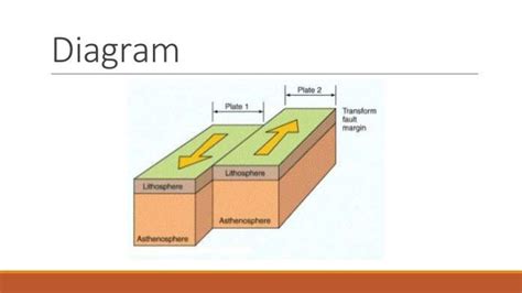 Transform boundary