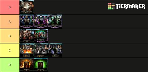 MKmobile packs Tier List (Community Rankings) - TierMaker