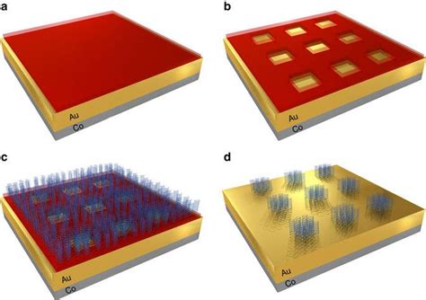 Magnetization switching in ferromagnets