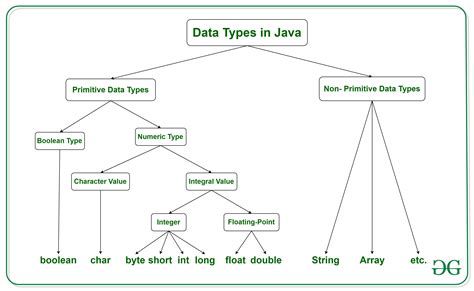 A Structure ________ Contain Members of the Same Data Type. - Jesus-has ...