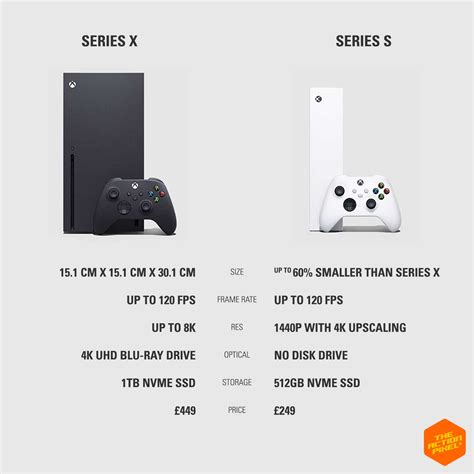 What Are The Differences Between The Xbox Series S And Xbox Series X | Images and Photos finder