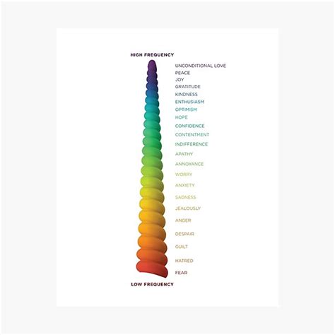 Printable Emotional Vibrational Frequency Chart