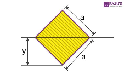 Moment Of Inertia Square