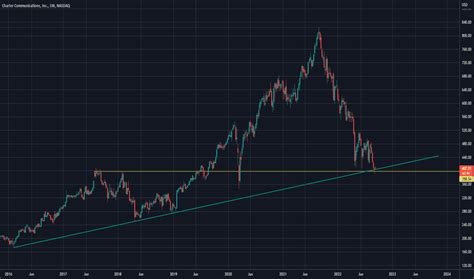 CHTR Stock Price and Chart — NASDAQ:CHTR — TradingView