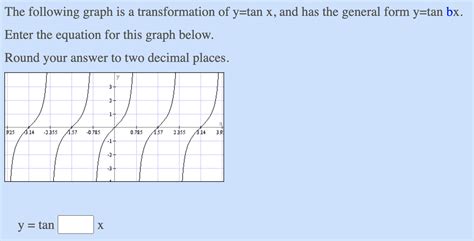 Solved The following graph is a transformation of y=tan x, | Chegg.com