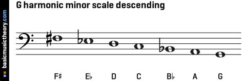 basicmusictheory.com: G harmonic minor scale