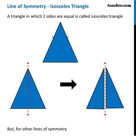 Line of Symmetry of Isoceles Triangle [Explained] - Teachoo