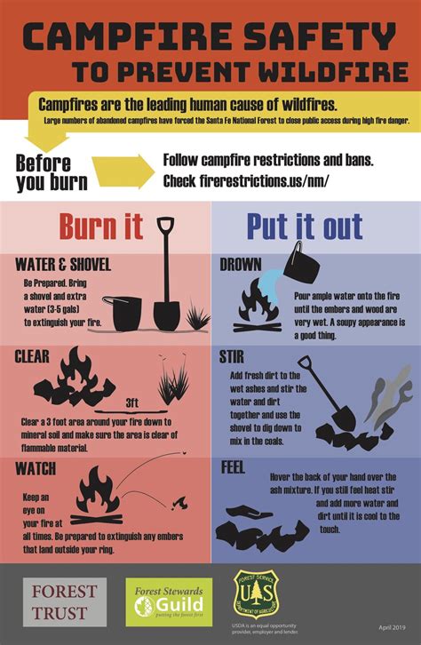 Forest Fire Prevention tips | Goshen CT