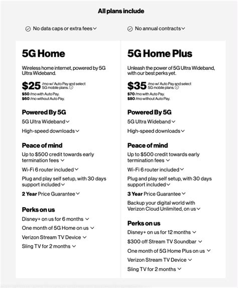 Verizon 5G Home Internet: Everything You Need To Know - Updated June 2022