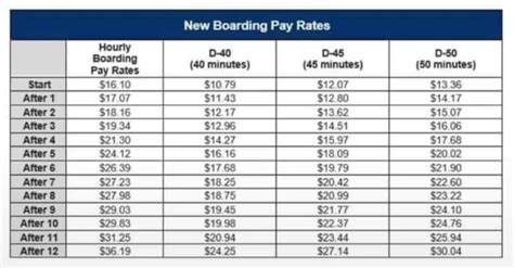 Delta Launching Boarding Pay for Flight Attendants - Points Miles & Martinis