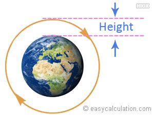 Orbit Formula | Orbital Radius, Flight Velocity, Orbital Period Formula