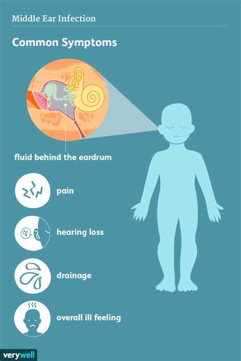 Fluid behind eardrum in adults - heryathome