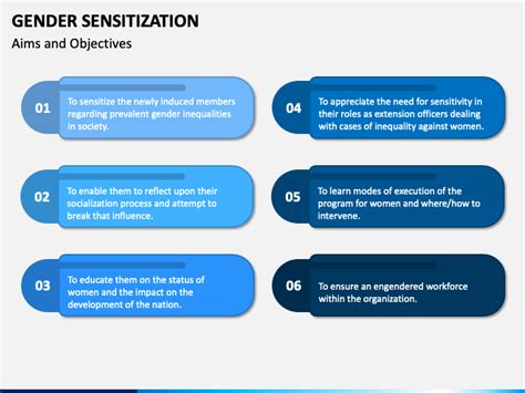 Gender Sensitization PowerPoint and Google Slides Template - PPT Slides